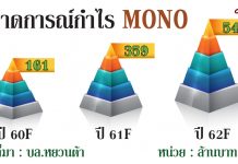 MONO จ่ออัพค่าโฆษณา ปั๊มเรตติ้งทีวีชิงขึ้นอันดับ3