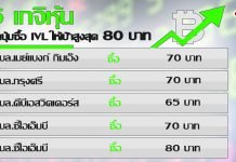 IVL กำไรพุ่ง148% กดปุ่มซื้อ-เป้า70บ.