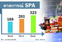 SPA อัด500ล.ขยายสาขา นวดรายได้ปีจอโต25%