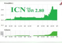ICNดันผลงานพุ่ง30-40% เล็งเพิ่มไลน์ธุรกิจสื่อสาร