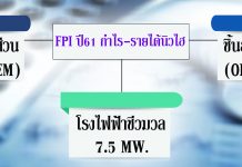 FPI บุ๊กโรงไฟฟ้าดันงบพีค ‘มาสด้า’ป้อนดีล-ตั้งรง.อินเดีย