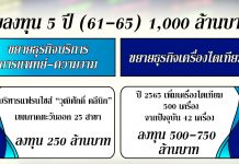 FVC สยายปีกกลุ่มการแพทย์ เพิ่มโปรดักส์เขย่ายอดพุ่ง20%