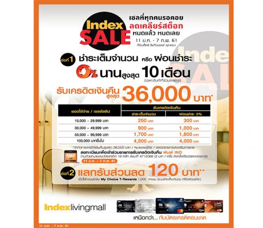 ธนชาตผนึก Index งัดแคมเปญกระตุ้นตลาดเฟอร์นิเจอร์ต้นปี
