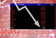 วงในคาดSETวันนี้ติดลบ หลังนลท.โยกทรัพย์จากหุ้นใหญ่ย้ายไปหุ้นกลาง-เล็ก