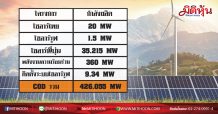 EPCO บุ๊กขายโรงไฟฟ้า520ล้าน ซุ่มดีลพลังงาน 396 MW (31/01/63)