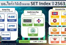 บล.ไอร่า มองกรอบการลงทุนปี63 ที่ 1,560 – 1,760 จุด ชูกลุ่ม Global Play – Health Care Play – Domestic Play น่าลงทุน