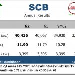 scb