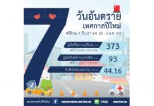 7 วันอันตรายส่งท้ายปีหมูต้อนรับปีหนู ธุรกิจประกันชีวิตจ่ายสินไหมกว่า 44 ล้านบาท