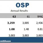 OSP