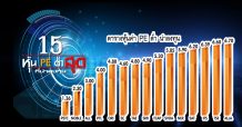 15หุ้น PE ต่ำสุดน่าลงทุน