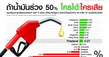 ถ้าน้ำมันร่วง 50% … ใครได้ ใครเสีย?