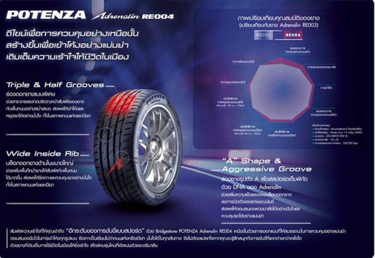 บริดจสโตน เปิดตัว “POTENZA ADRENALIN RE004” ให้ทุกโค้ง โค้งให้คุณ