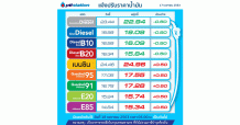 PTT Station ปรับราคาขายปลีกน้ำมันกลุ่มเบนซินและแก๊สโซฮอล์ทุกชนิดเพิ่มขึ้น 0.50 บาทต่อลิตร
