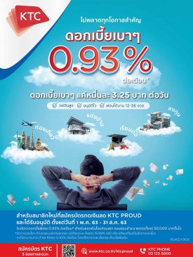 เคทีซีกดดอกเบี้ยฯ ต่ำ 0.93% แบ่งเบาภาระผู้ต้องการสินเชื่อในช่วงวิกฤติเศรษฐกิจ
