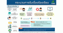 ก.ล.ต. เผยกระบวนการรับเรื่องร้องเรียนโฉมใหม่เพื่ออำนวยความสะดวกประชาชน