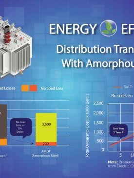 “พรีไซซ” เปิดอนาคตใหม่ด้วยนวัตกรรมหม้อแปลงไฟฟ้าช่วยลดพลังงาน ตอบรับมิติการใช้ชีวิตแบบใหม่ New Normal