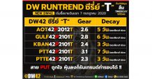 เมย์แบงก์ กิมเอ็ง ออก DW42 Put ซีรี่ย์ “T” จำนวน 5 ตัว ซื้อขายวันแรก 7 ก.ค. 63