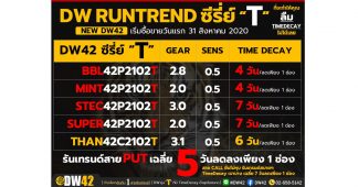 เมย์แบงก์ กิมเอ็ง ออก DW42 รุ่นใหม่จำนวน 5 ตัว ซื้อขายวันแรก 31 ส.ค. 63