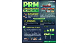 PRM กูรูทยอยอัพราคาใหม่ล่าสุดอยู่ที่13.20บ.
