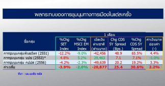 “การเมือง” ที่ร้อนแรงโบรกเปรียบเทียบกับเหตุการณ์อดีต