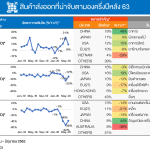 สินค้าส่งออกที่น่าจับตามองครึ่งปีหลัง 2563