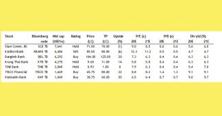 Thailand Banks ความไม่แน่นอนยังคงสูง