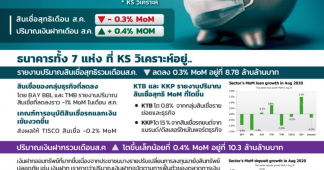 สินเชื่อ 7 แบงก์เดือน ส.ค.อ่อนแอ โบรกส่องยังมีปัจจัยบวกอยู่