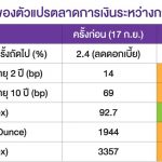 SCBS CIO_FOMC