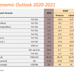 Thailand Economic Outlook 2020-2021