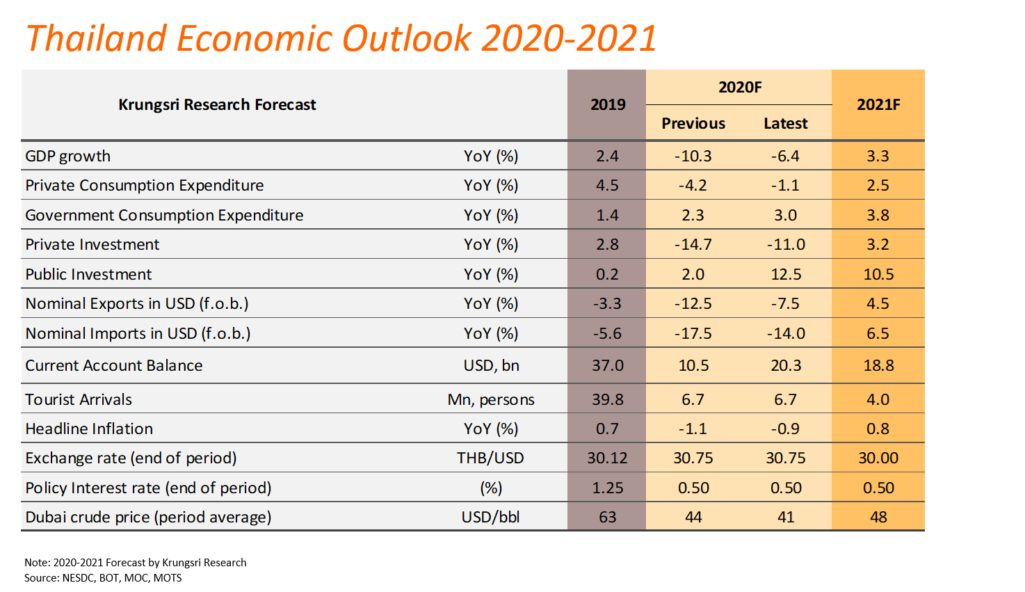 ตารางคะแนนพรีเมียร์ลีก 2021 ล่าสุด 256 mo tv