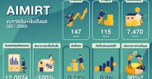 AIMIRT โชว์ผลงานQ3ฟอร์มดีต่อเนื่อง เตรียมปันผลรายไตรมาสสูงนิวไฮต้อนรับปีใหม่
