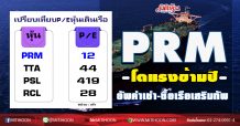 PRM แรงข้ามปี  อัพค่าเช่า-ซื้อเรือเสริมทัพ (15/12/63)