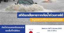 วิริยะประกันภัย งัดปฏิบัติการ FIRST AID กู้รถยนต์น้ำท่วมภาคใต้ พบมีรถทำประกันเสียหายรวมกว่า 20 ล้าน