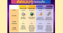 บลจ.ไทยพาณิชย์ แนะลงทุนโค้งสุดท้ายกองทุนลดหย่อนภาษี SSF-RMF  ครอบคลุมทุกสินทรัพย์ ตอบโจทย์นักลงทุน