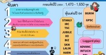 บล.โกลเบล็ก คัดหุ้นน่าลงทุน 3 กลุ่มเด่น รับศักราชใหม่ปีฉลู