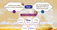 GBS ประเมินดัชนีเคลื่อนไหวในกรอบ 1,510-1,570 จุด