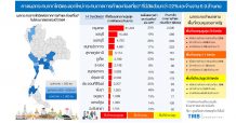 TMB  ชี้ ‘โควิด’ระลอกใหม่กระทบภาคการค้าและการท่องเที่ยวทั้งประเทศ 22% -หนุนภาครัฐเร่งออกมาตรการเยียวยา