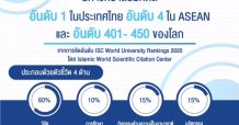 ม.มหิดล ขึ้นแท่นอันดับ 1 ของประเทศไทย 3 ปีซ้อน