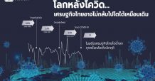 บทวิเคราะห์ KKP : เศรษฐกิจไทยอยู่ตรงไหนเมื่อโลกไม่เหมือนเดิม