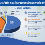 P4 สัดส่วนการตลาด-2563