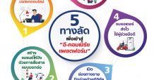 5 ทางลัดสำหรับ SME ไทย ลุย “อี-คอมเมิร์ซ แพลตฟอร์ม