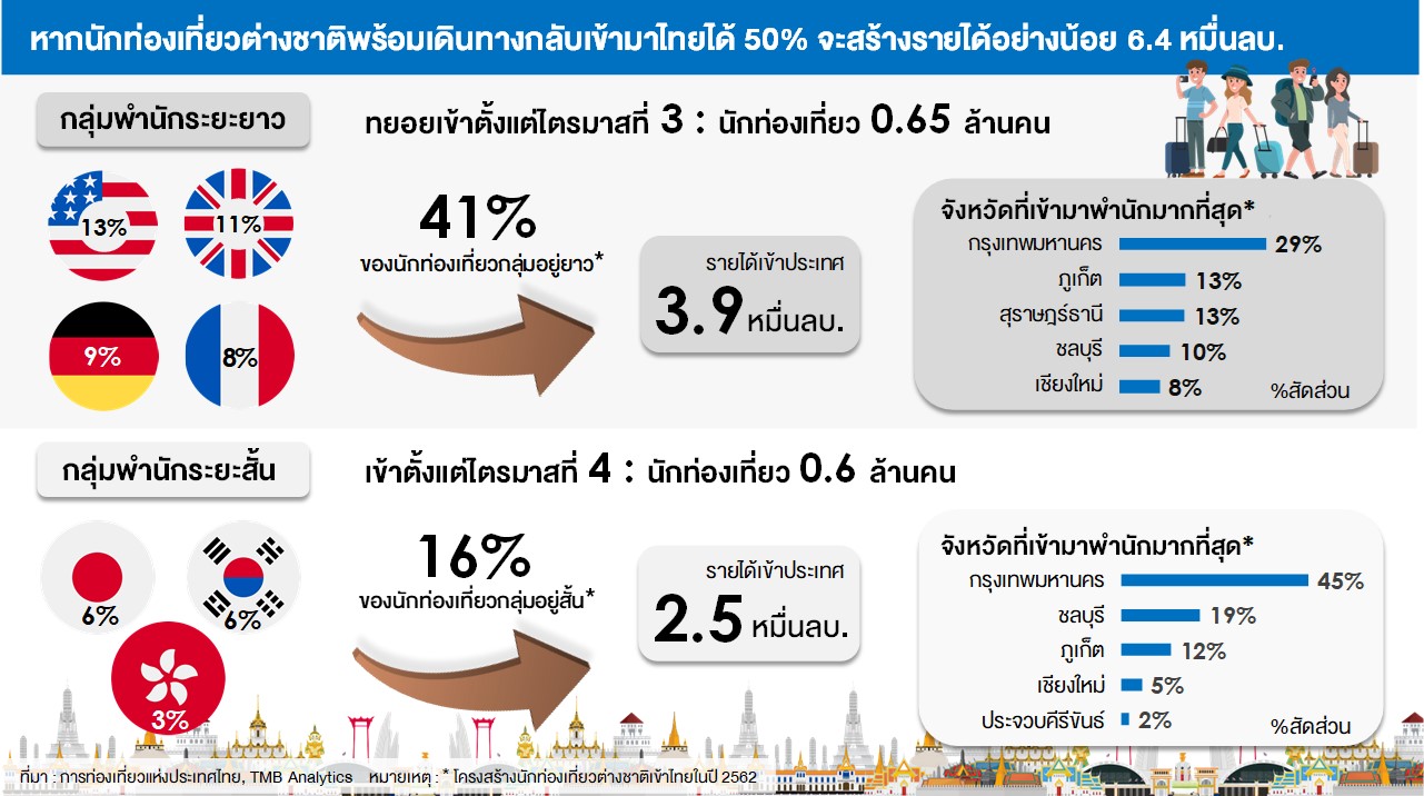 ข่าวเศรษฐกิจไทยวันนี้