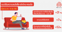 เกาะติดเทรนด์บ้าน 2021 “เช่า” มาแรงกว่าซื้อเพราะตอบโจทย์คนยุคนี้จริงหรือ?”