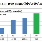 TACC กราฟ