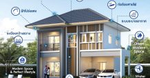 ลลิล พร็อพเพอร์ตี้ เดินหน้าพัฒนามาตรฐานใหม่แห่งการอยู่อาศัย ผสานนวัตกรรมและฟังก์ชันด้วยแนวคิด iL- Lalin Innovation Living