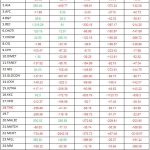 ตารางหุ้น1