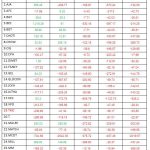 ตารางหุ้น1
