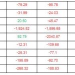 ตารางหุ้น2
