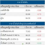 ราคาน้ำมัน