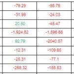 แก้ ตารางหุ้น2
